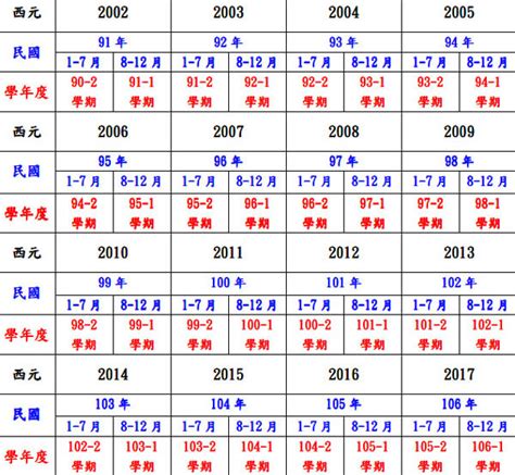 1976是什麼年|民國年份、西元年份、日本年號、中國年號、歲次對照。